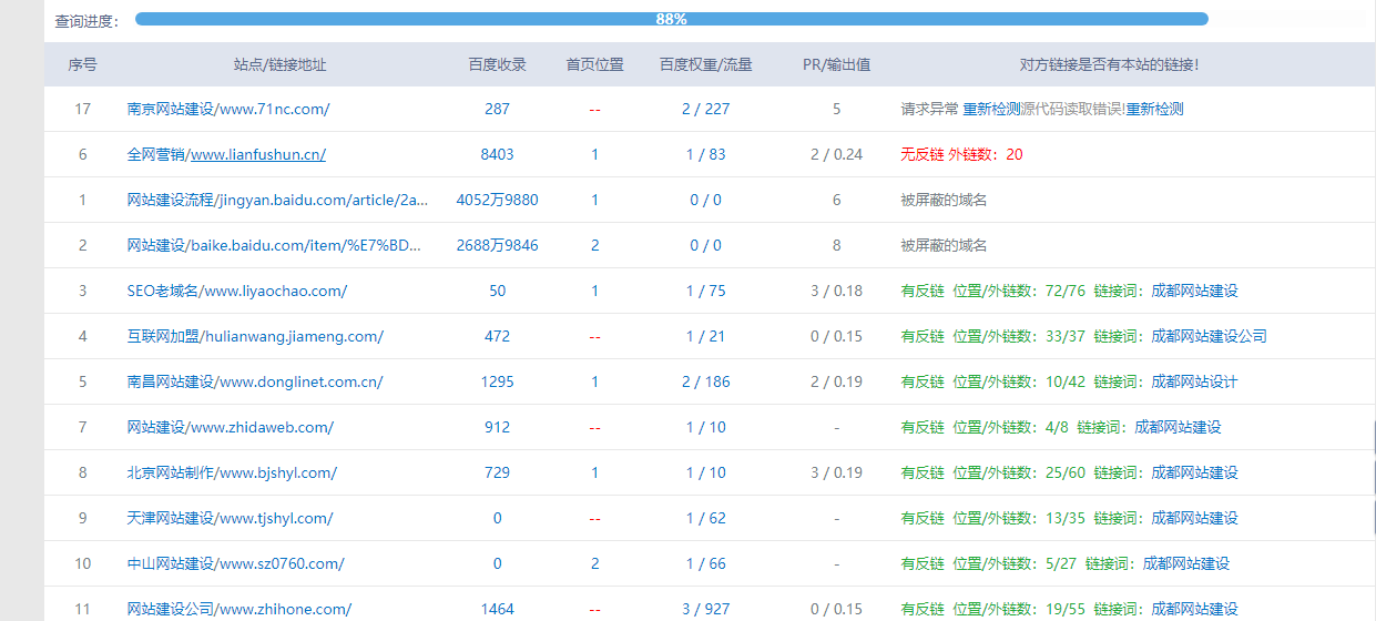seo外鏈的作用、原理和方向