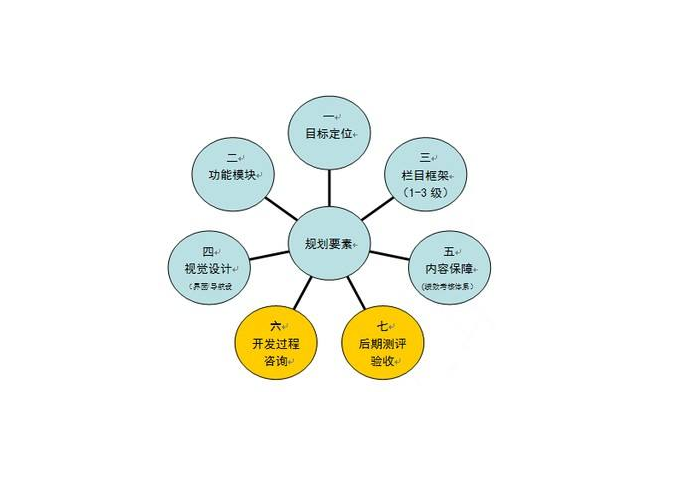 網(wǎng)站建設(shè)運(yùn)營(yíng)成功有哪些因素的影響