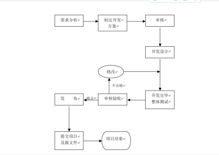 網(wǎng)站建設(shè)運(yùn)營(yíng)成功有哪些因素的影響