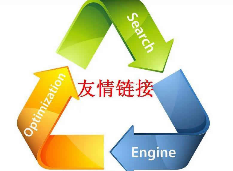 快速增加友情鏈接方式