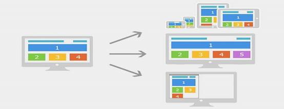 網站整體布局合理