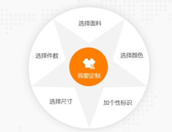 戶外裝備案例開心戶外定制