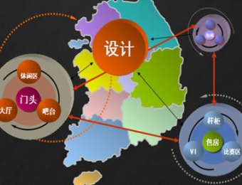 休閑娛樂案例-喬氏臺球桌