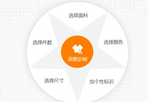 戶外裝備案例開心戶外定制