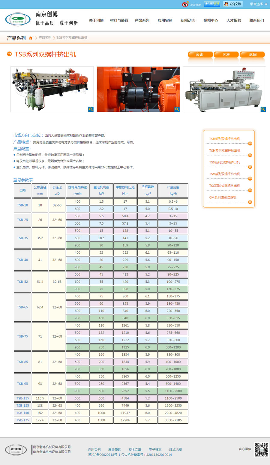 TSB系列雙螺桿擠出機