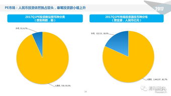 周末投資數據觀察 基金大咖如何把握市場脈搏