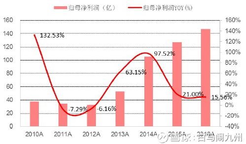 美的未來十年 穿越周期，在偉大與變革中探尋投資邏輯