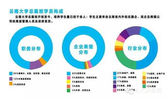 云大總裁24班開課在即 投資管理新機(jī)遇，共啟卓越新篇章