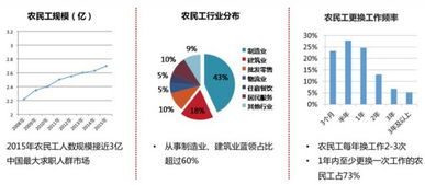 “隱形”的藍(lán)領(lǐng) 當(dāng)投資人走進(jìn)工廠，看見的機(jī)遇與挑戰(zhàn)